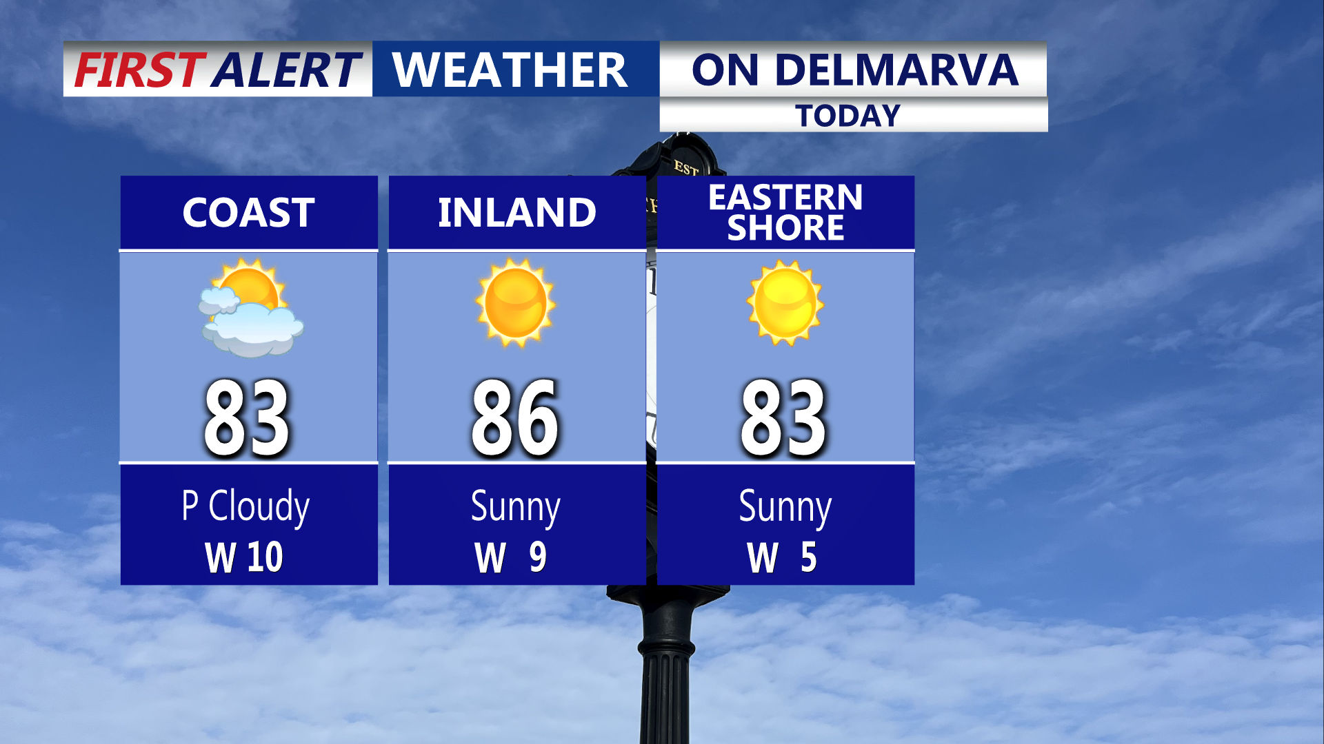On Delmarva